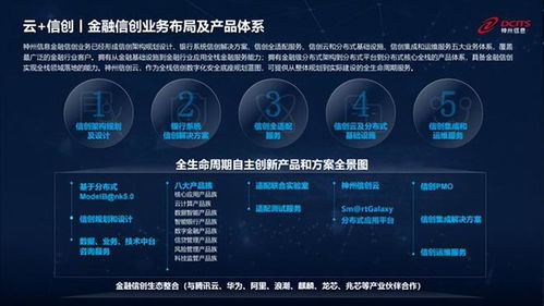 數(shù)說神州 以云信創(chuàng)推動金融科技數(shù)字化升級的信息技術(shù)咨詢服務(wù)