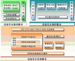 上海理想信息安全服務(wù)系統(tǒng)與信息技術(shù)咨詢服務(wù)
