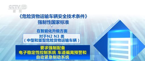 新國標助中國危險貨物運輸車輛“開出國門” 掃清技術壁壘，賦能“中國造”全球行銷